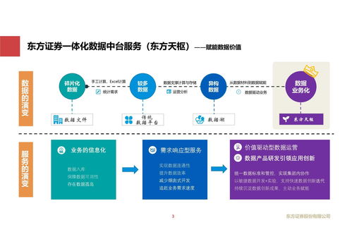 數(shù)據(jù)驅(qū)動未來 東方證券金融大數(shù)據(jù)服務(wù)轉(zhuǎn)型的探索與實踐