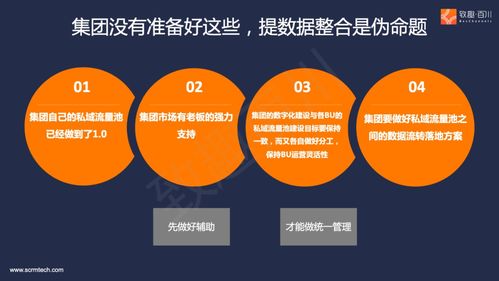 跨國企業(yè)私域流量集中式管理 致趣百川解讀項目策劃與公關(guān)服務(wù)