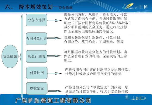 項目策劃方案模板 可編輯專欄下載與公關(guān)服務(wù)整合策略