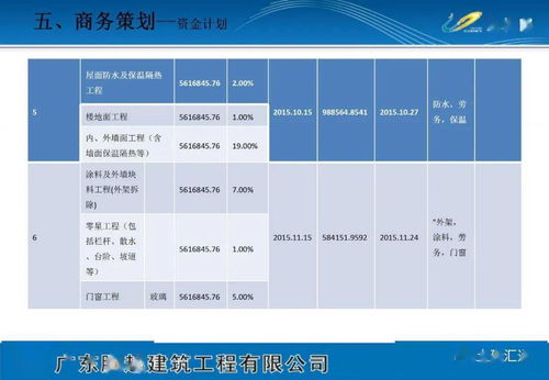 《下載專欄》項(xiàng)目策劃與公關(guān)服務(wù)方案