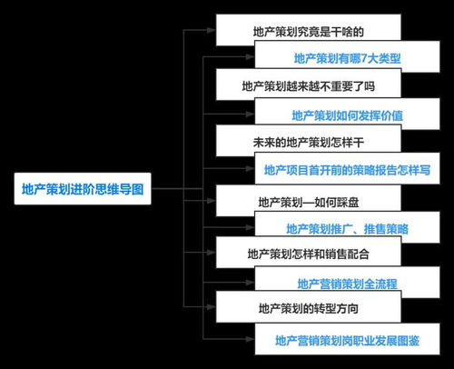 房地產破局 前沿策劃重構地產企業服務迭代的行動指南