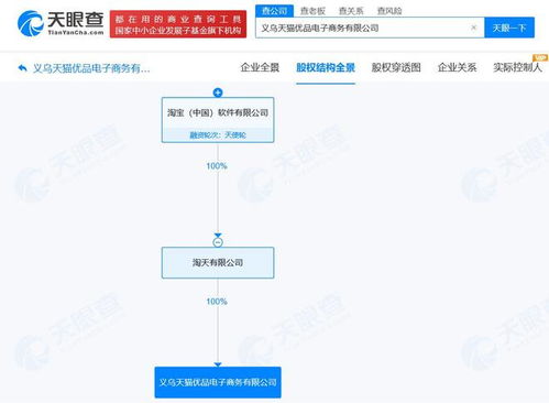 淘寶在義烏成立天貓優品電商公司，注冊資本100萬聚焦計算機軟硬件批發